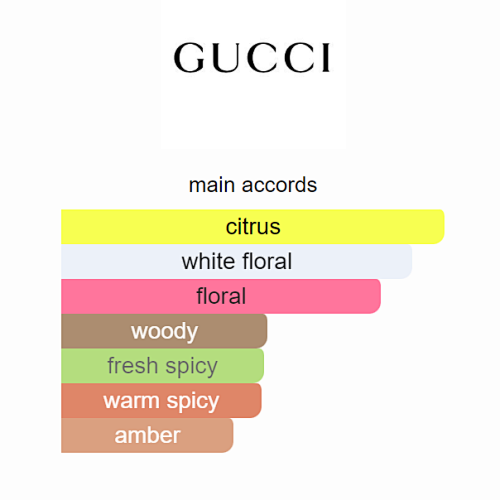 Flora Gorgeous Jasmine by Gucci – Eau de Parfum 100ml