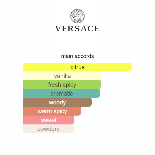 Versace Eros Flame Eau de Parfum – 100ml