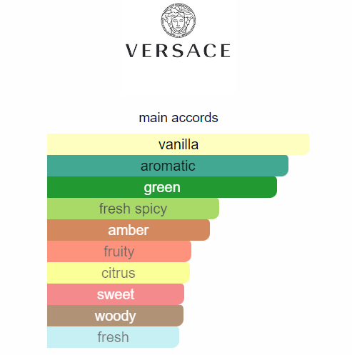 Versace Eros Eau de Toilette – 100ml