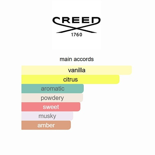 Creed Sublime Vanille Eau de Parfum 75ml