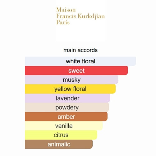Maison Francis Kurkdjian APOM Eau de Parfum 70ml