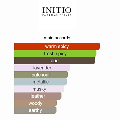 Initio Parfums Privés Oud for Happiness Eau de Parfum 90ml