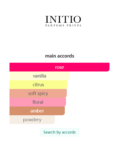 Initio Atomic Rose Eau de Parfum – 90ml