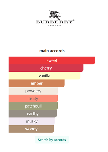 Burberry Her Parfum – 100ml