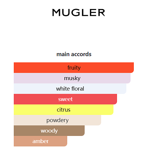 Mugler Alien Pulp Eau de Parfum – 90ml