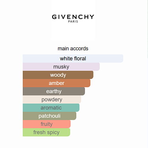 Givenchy L'Interdit Angélique Rouge Eau de Parfum – 100ml