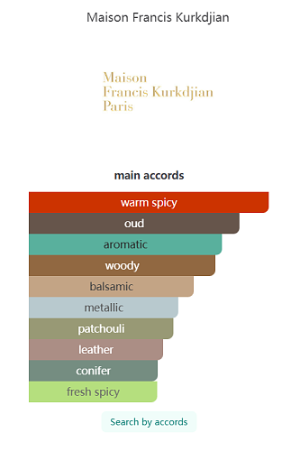 Maison Francis Kurkdjian Oud Eau de Parfum – 200ml
