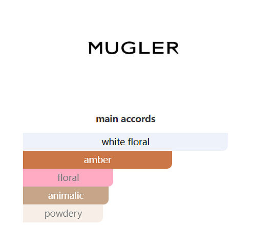 Mugler Alien Eau de Parfum – 90ml