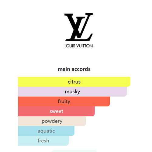 Louis Vuitton California Dream Eau de Parfum 100ml