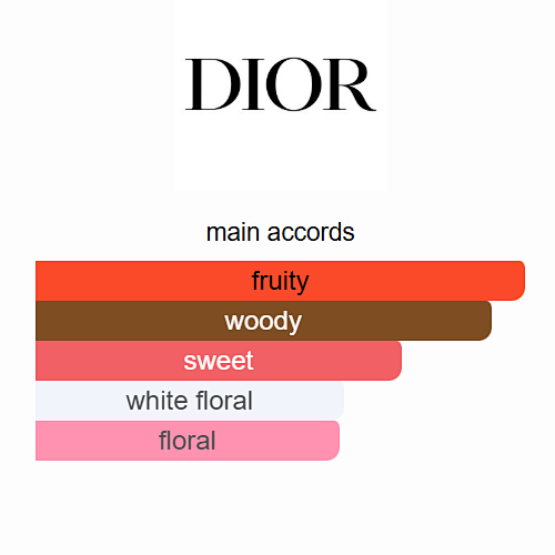 Dior Miss Dior Essence Eau de Parfum 100ml