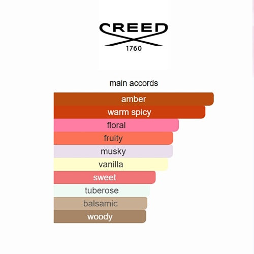 Creed Queen of Silk Eau de Parfum 75ml