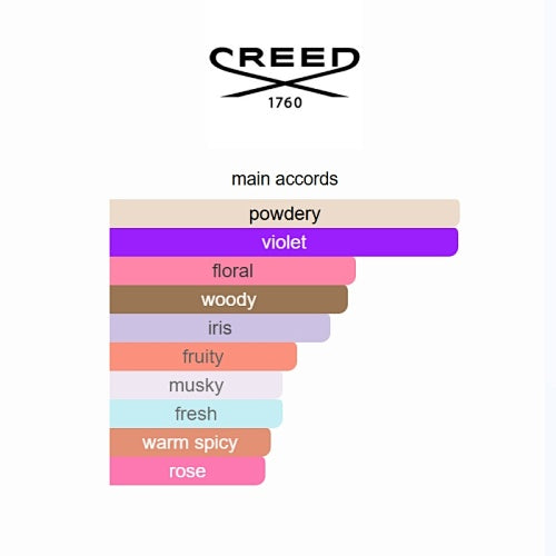 Creed Love in Black Eau de Parfum 75ml