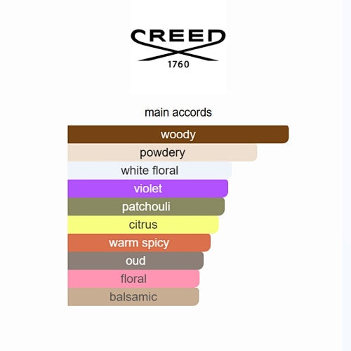 Creed Royal Princess Oud 2024 Eau de Parfum 75ml