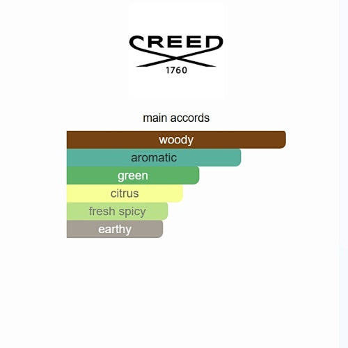 Creed Original Vetiver 2024 Eau de Parfum 100ml